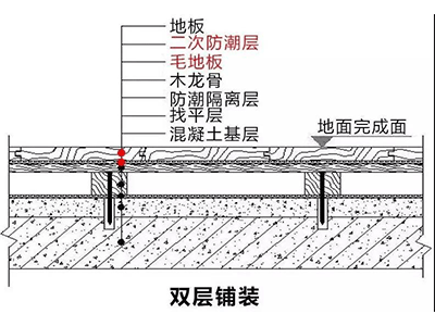 木地板双层铺装