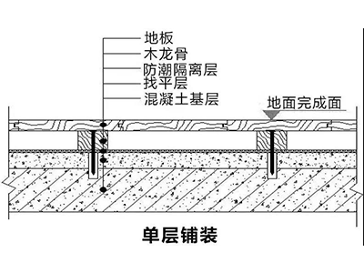 木地板单层铺装